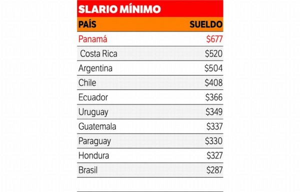 Nuevo salario mínimo se conocerá en diciembre