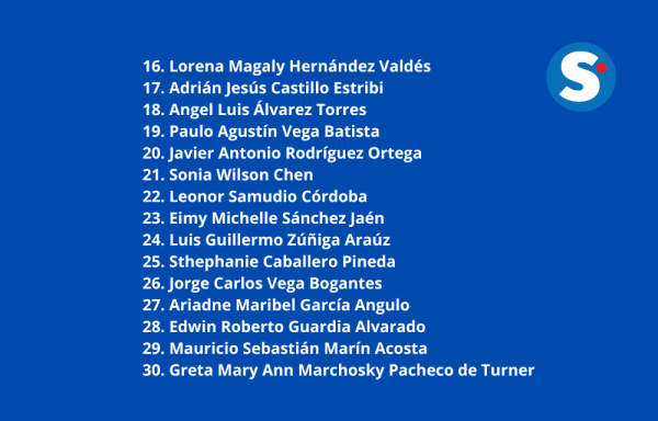 Conozca a los 95 aspirantes al cargo de magistrado de la Corte Suprema de Justicia 