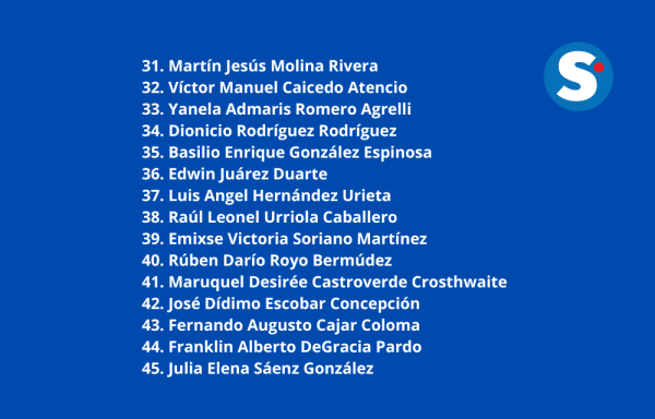 Conozca a los 95 aspirantes al cargo de magistrado de la Corte Suprema de Justicia 