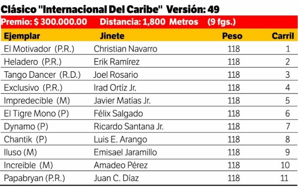 Nativos partirán juntos en el Clásico del Caribe