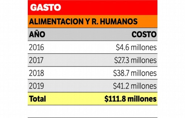 Meduca : 116 escuelas más a la jornada extendida