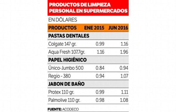 Sube precio de artículos de limpieza personal