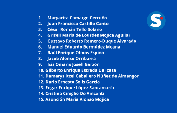 Conozca a los 95 aspirantes al cargo de magistrado de la Corte Suprema de Justicia 