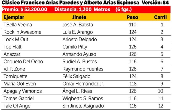 ‘Bella Vecina' y ‘María Got Even' retarán a los machos