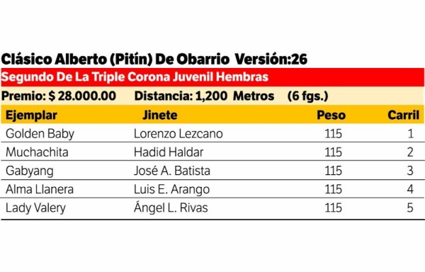 ‘Alma Llanera' saldrá de la posición #4 en el clásico