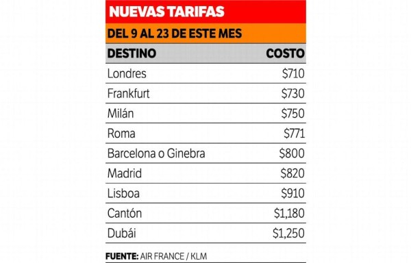 Tarifas de vuelo más accesibles desde Panamá