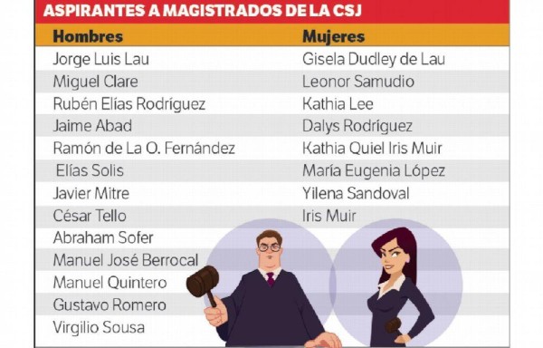 El mandatario explicó que ya se hacen gestiones para que la Asamblea Nacional (AN), que debe ratificar a los magistrados, llame a sesiones extraordinarias del 18 al 31 de diciembre.