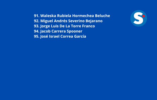 Conozca a los 95 aspirantes al cargo de magistrado de la Corte Suprema de Justicia 