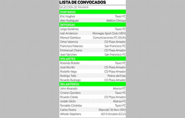 Una oportunidad de oro para Ronaldo Córdoba