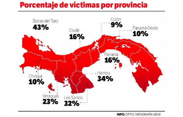 Provincias donde los encuestados dijeron haber sido víctimas de un delito.