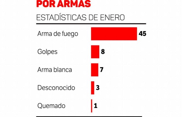 Los crímenes más espantosos de enero