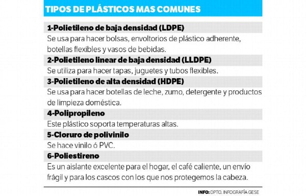 Una botella de plástico tarda 100 años para desintegrarse