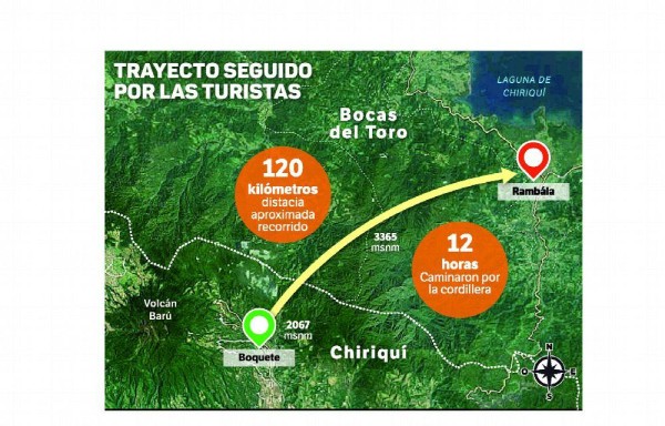 Devoradas por la cordillera