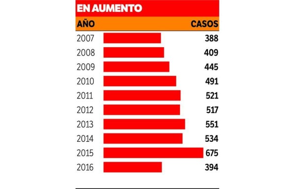 Cáncer de mama, un mal que va en aumento