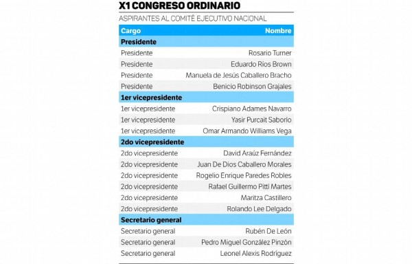 Congreso Nacional del PRD en búsqueda del control del partido