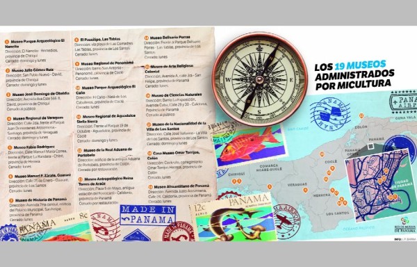 Museo Reina Torres de Araúz tendrá su ‘Open museo'