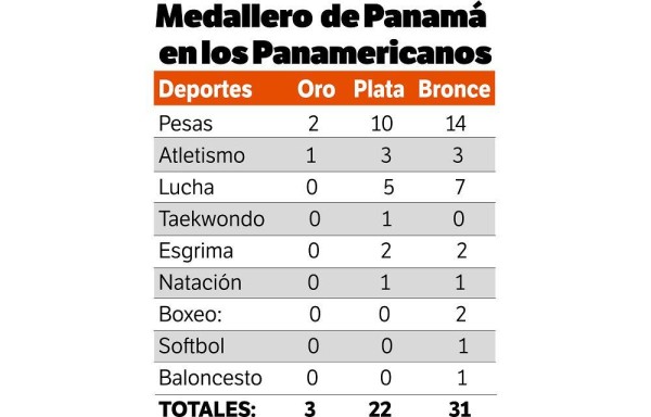 ¡Crono panamericano!