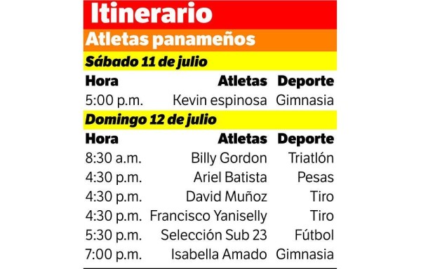 ¡Crono panamericano!