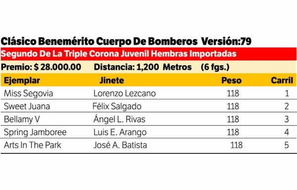 Sortean carriles de dos clásicos