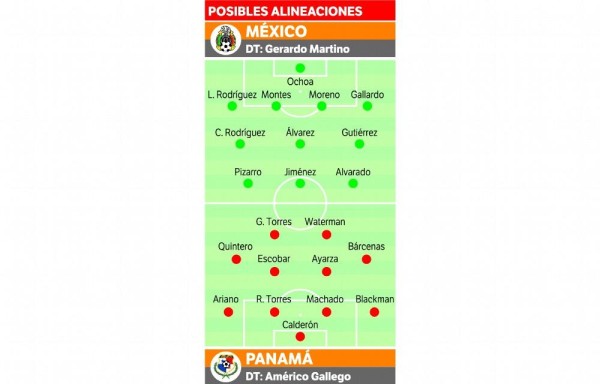 Panamá juega su última oportunidad para seguir por la Hexagonal