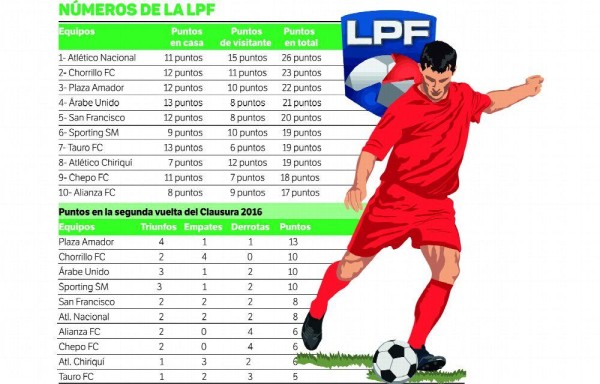 San Cristóbal es su piedra en el camino