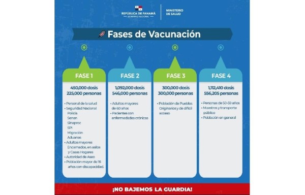 Formulario corresponde a la fase 4 del proceso de vacunación