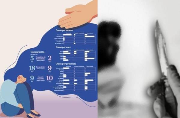 El arma blanca es la más utilizada por los hombres para cometer un femicidio.