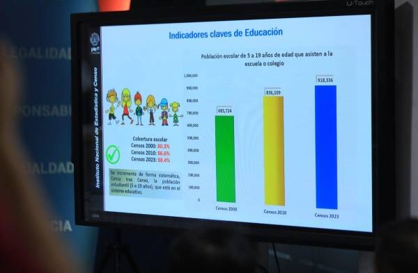 Censo revela que Panamá es un país libre de analfabetismo