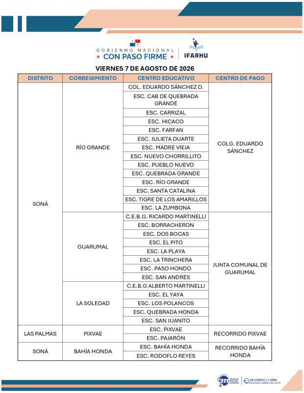 Repartirán tarjetas del IFARHU desde el 5 de agosto