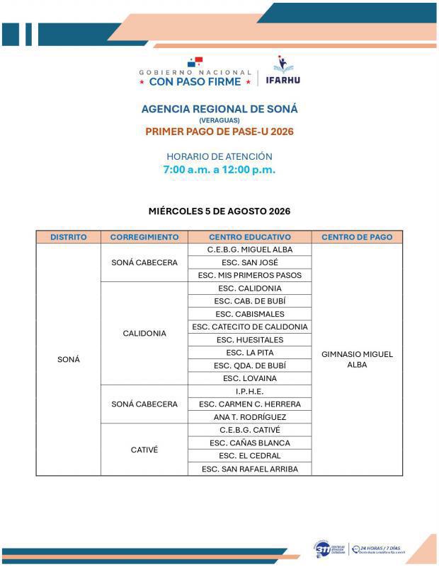 Repartirán tarjetas del IFARHU desde el 5 de agosto