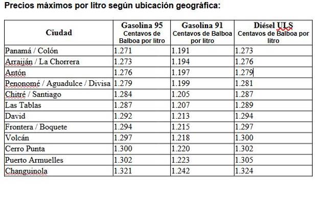 Sube la gasolina y baja el diésel desde este 1 de mayo