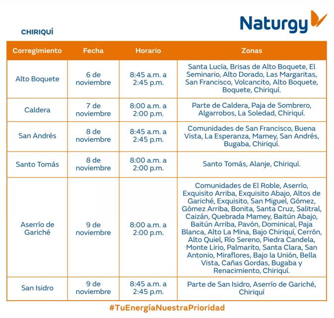 Naturgy anuncia trabajos de mantenimiento del 4 al 10 de noviembre