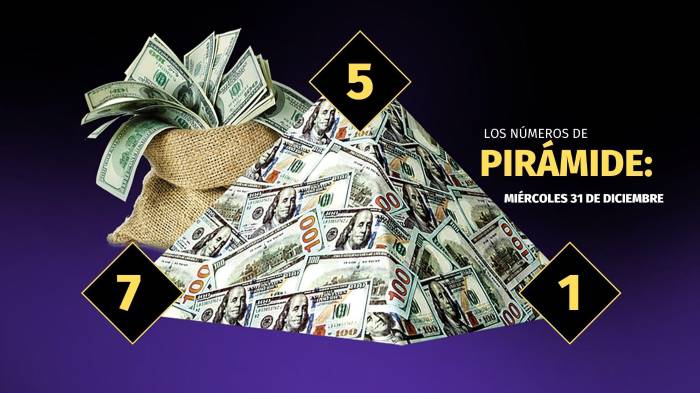 Lotería de Panamá | Pirámide para el sorteo del 31 de diciembre de 2025