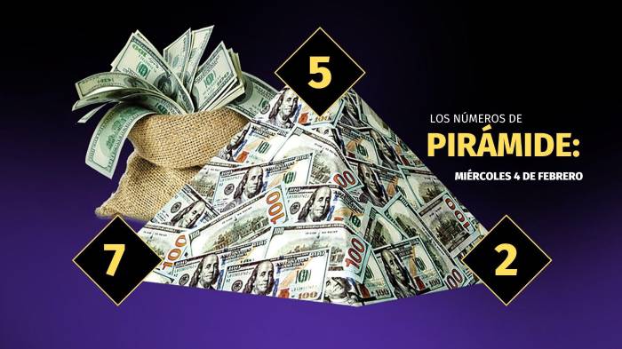 Lotería de Panamá | Pirámide para el sorteo del 4 de febrero de 2026