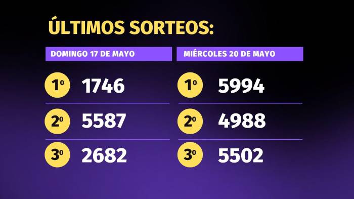 Lotería de Panamá | Pirámide para el sorteo del 24 de mayo de 2026