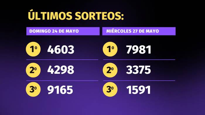 Lotería de Panamá | Pirámide para el sorteo del 31 de mayo de 2026