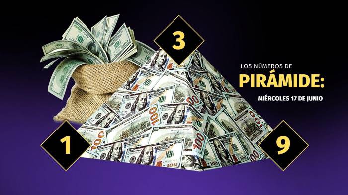 Lotería de Panamá | Pirámide para el sorteo del 17 de junio de 2026
