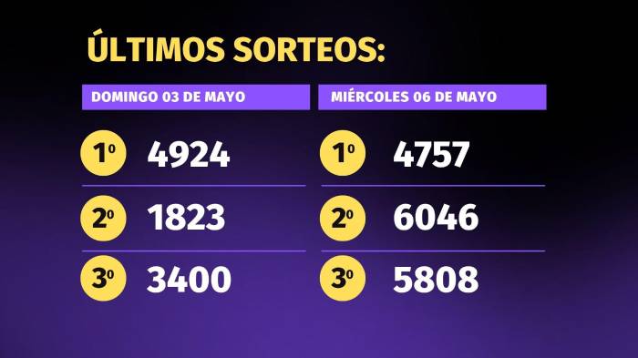 Lotería de Panamá | Pirámide para el sorteo del 10 de mayo de 2026