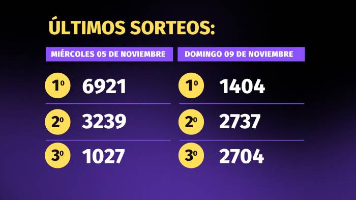 Lotería de Panamá | Pirámide para el sorteo del 12 de noviembre de 2025
