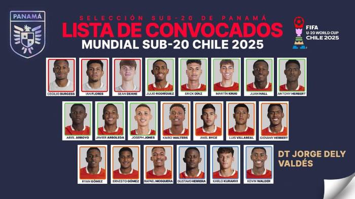 Fútbol: Panamá ya tiene a sus elegidos para el Mundial Sub-20