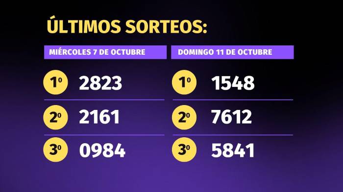 Lotería de Panamá | Pirámide para el sorteo del 14 de octubre de 2026