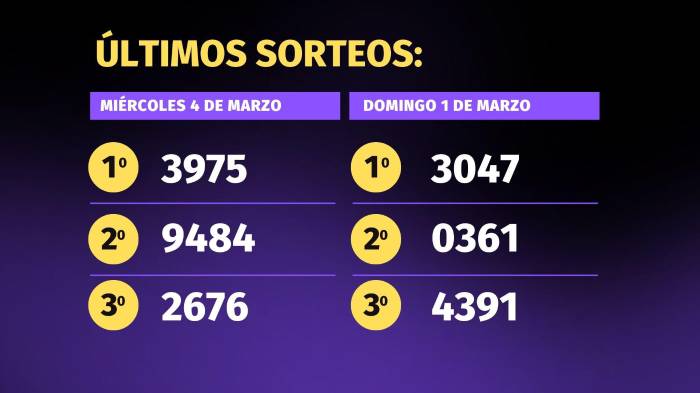 Lotería de Panamá | Pirámide para el sorteo del 8 de marzo de 2026