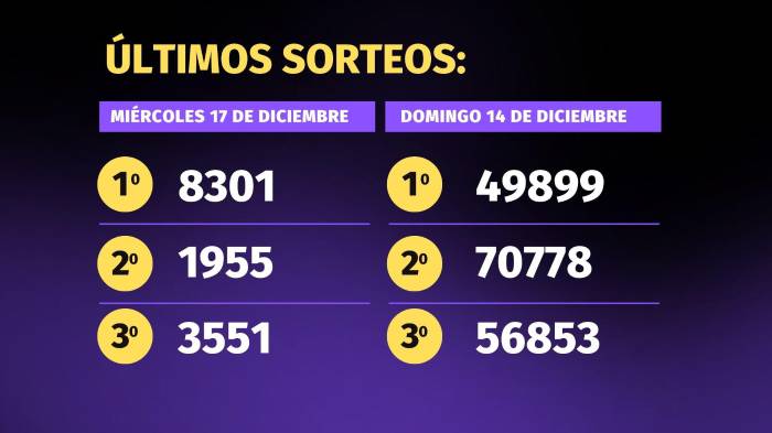 Lotería de Panamá | Pirámide para el sorteo del 21 de diciembre de 2025