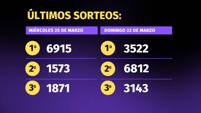 Lotería de Panamá | Pirámide para el sorteo del 29 de marzo de 2026