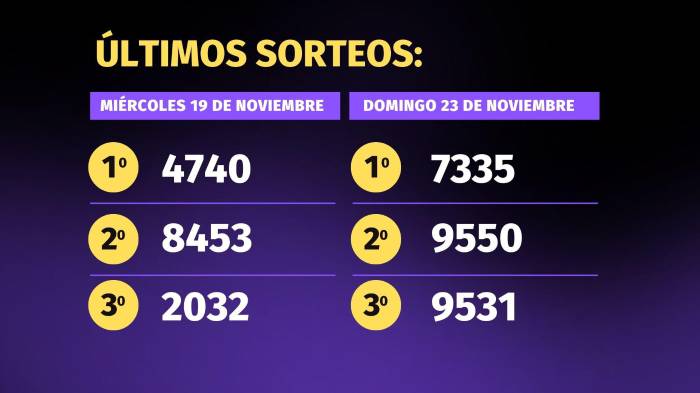 Lotería de Panamá | Pirámide para el sorteo del 26 de noviembre de 2025
