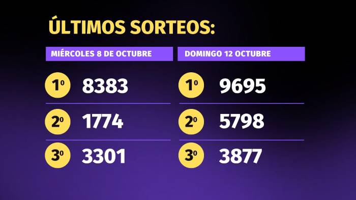 Lotería de Panamá | Pirámide para el sorteo del 15 de octubre de 2025