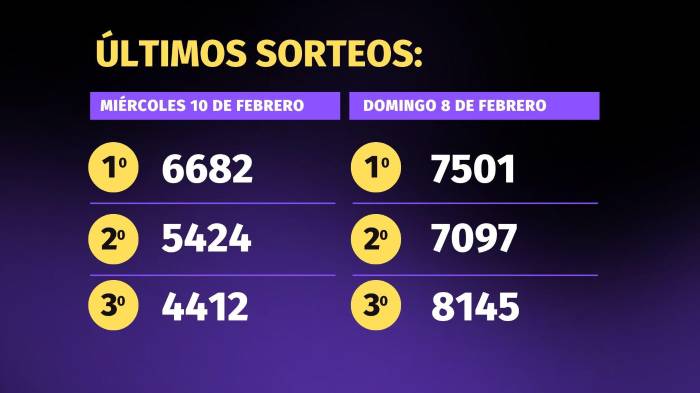 Lotería de Panamá | Pirámide para el sorteo del 14 de febrero de 2026