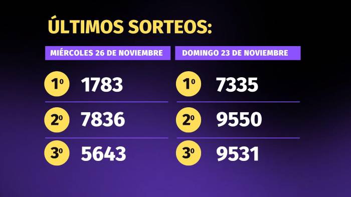 Lotería de Panamá | Pirámide para el sorteo del 30 de noviembre de 2025