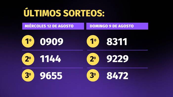 Lotería de Panamá | Pirámide para el sorteo del 16 de agosto de 2026