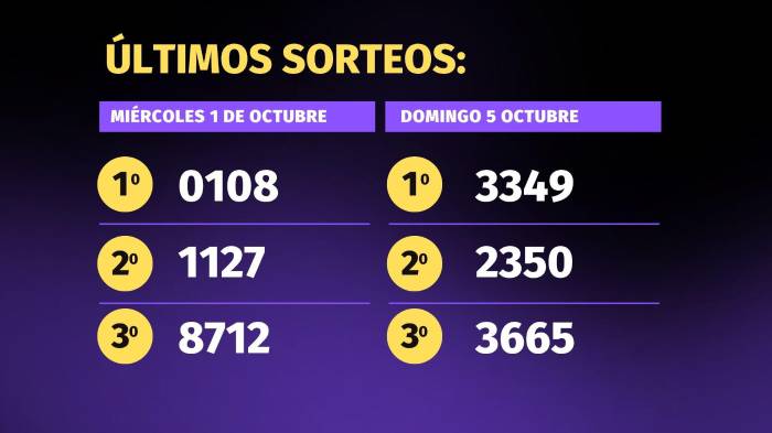 Lotería de Panamá | Pirámide para el sorteo del 8 de octubre de 2025